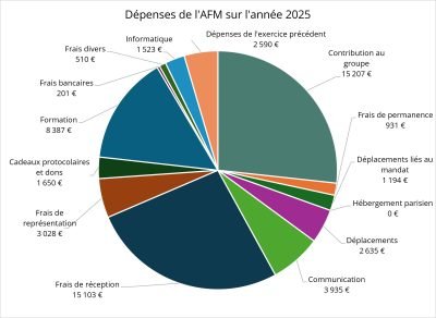 Dépenses de l'AFM 2025